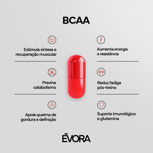 BCAA